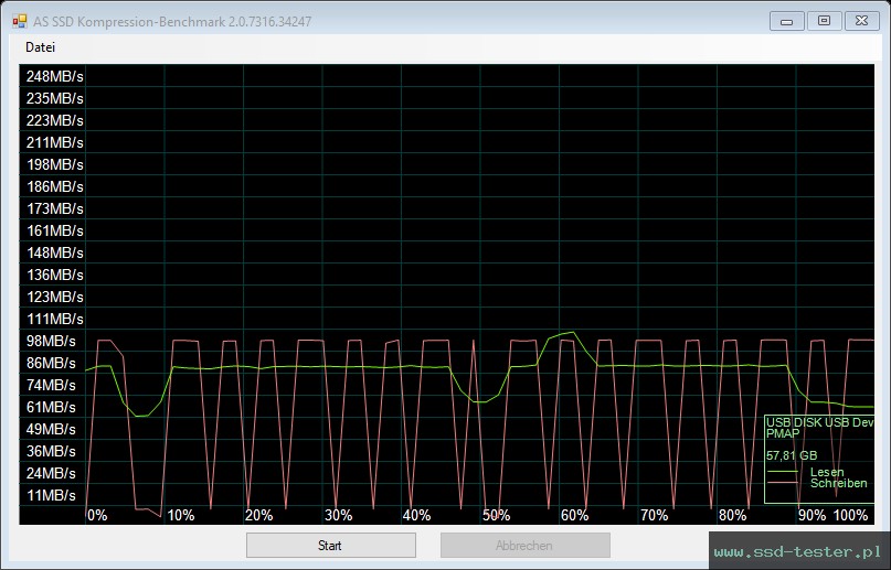 AS SSD TEST: PNY Attaché 4 64GB