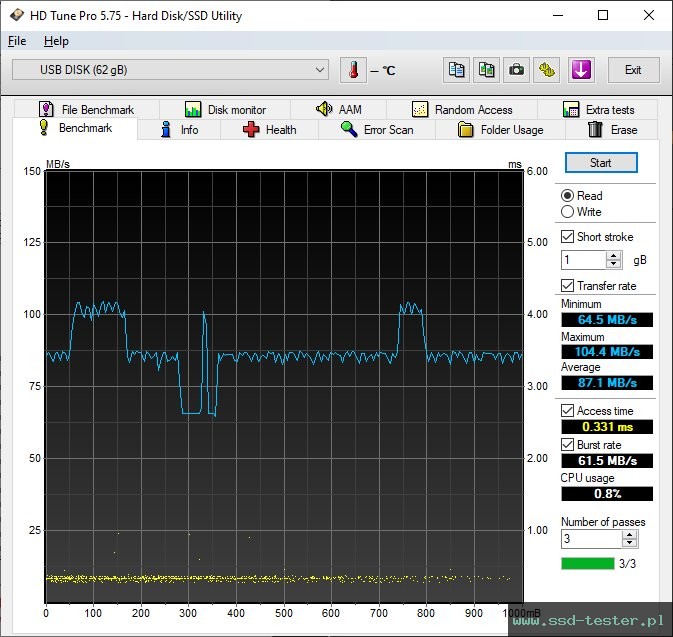 HD Tune TEST: PNY Attaché 4 64GB