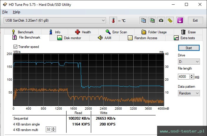HD Tune Test wytrzymałości TEST: SanDisk Ultra 64GB
