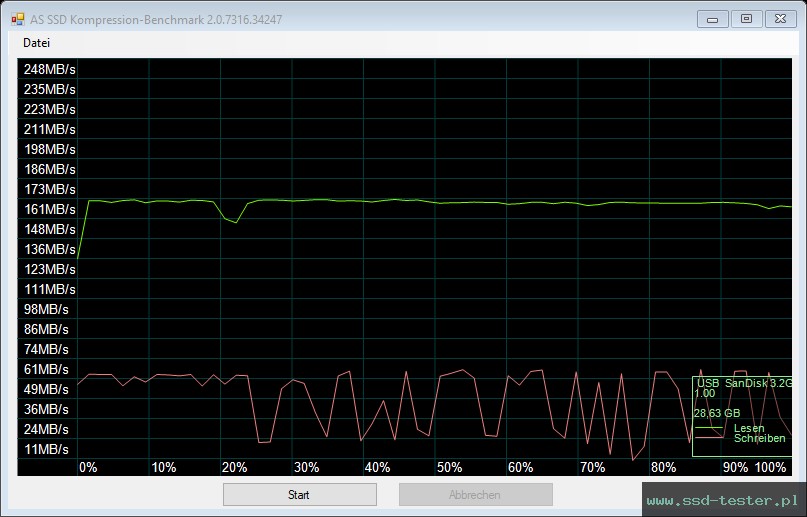 AS SSD TEST: SanDisk Ultra Type-C 32GB