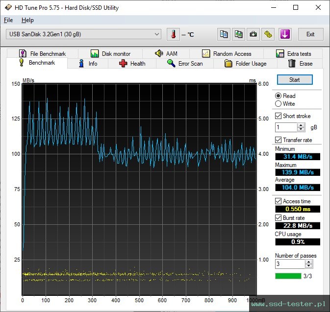 HD Tune TEST: SanDisk Ultra Type-C 32GB