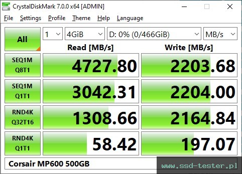 CrystalDiskMark Benchmark TEST: Corsair MP600 500GB