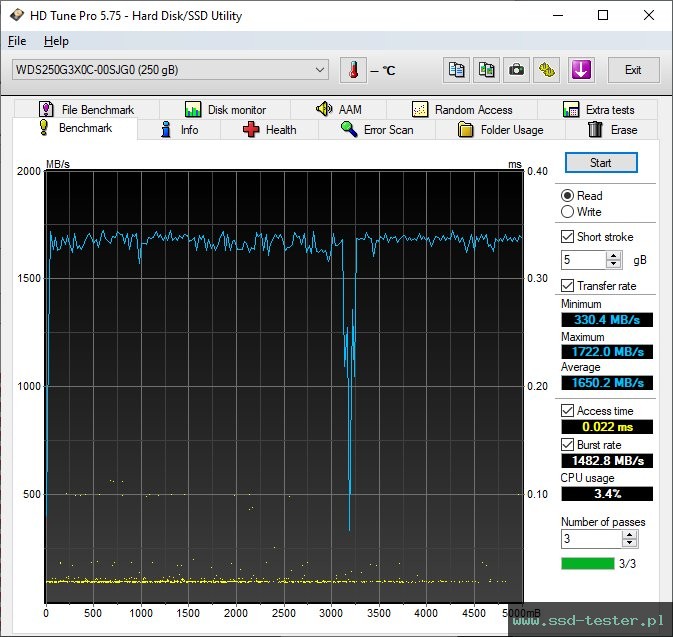 HD Tune TEST: Western Digital WD_BLACK SN750 250GB