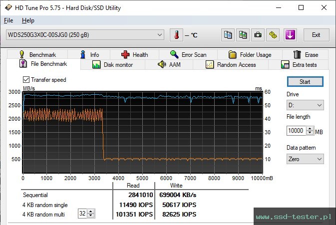 HD Tune Test wytrzymałości TEST: Western Digital WD_BLACK SN750 250GB
