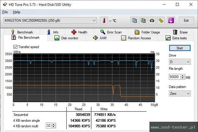 HD Tune Test wytrzymałości TEST: Kingston KC2500 250GB