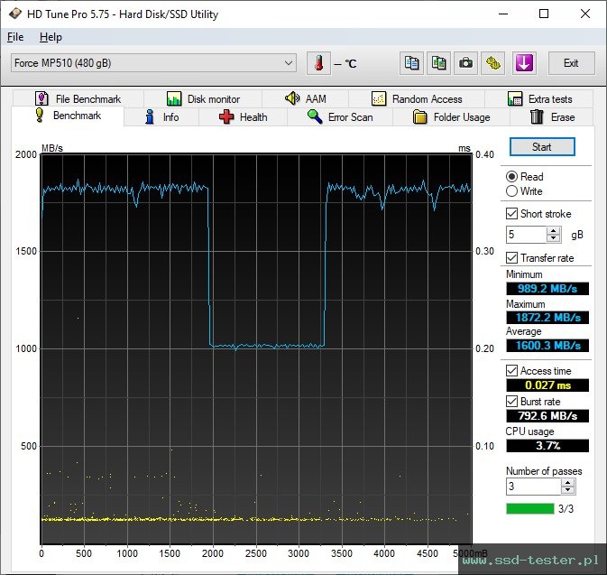 HD Tune TEST: Corsair MP510 480GB