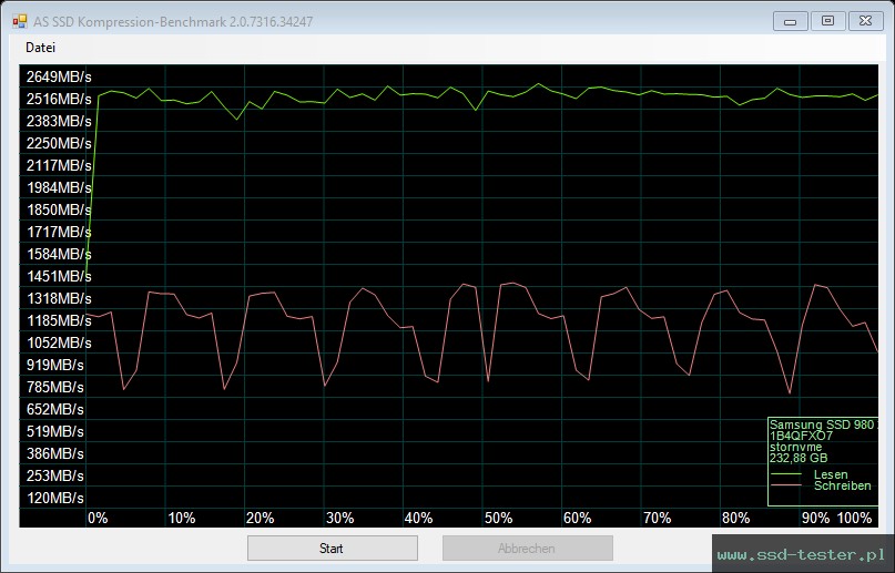 AS SSD TEST: Samsung 980 250GB