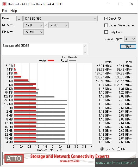 ATTO Disk Benchmark TEST: Samsung 980 250GB