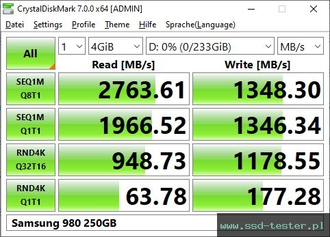 CrystalDiskMark Benchmark TEST: Samsung 980 250GB