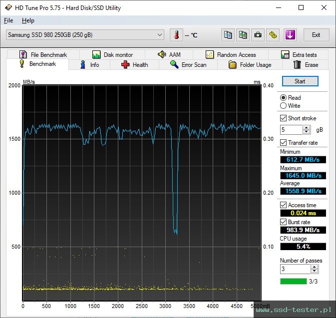 HD Tune TEST: Samsung 980 250GB