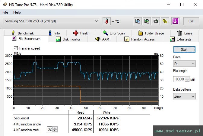 HD Tune Test wytrzymałości TEST: Samsung 980 250GB