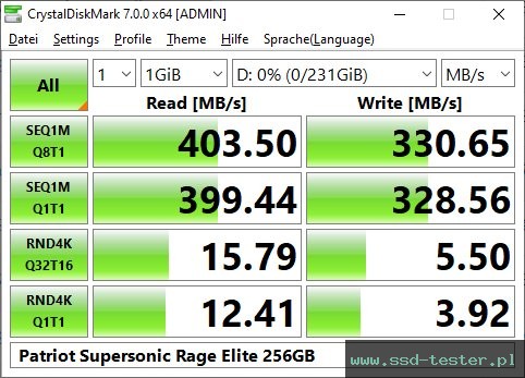 CrystalDiskMark Benchmark TEST: Patriot Supersonic Rage Elite 256GB