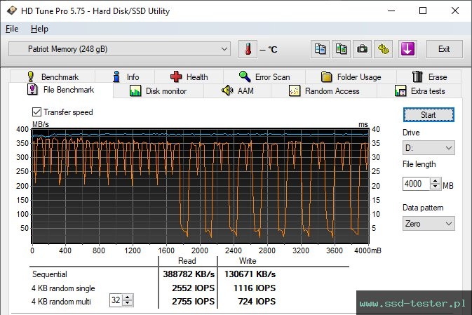HD Tune Test wytrzymałości TEST: Patriot Supersonic Rage Elite 256GB