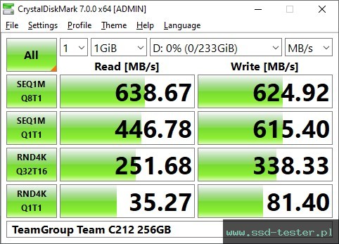 CrystalDiskMark Benchmark TEST: TeamGroup Team C212 256GB