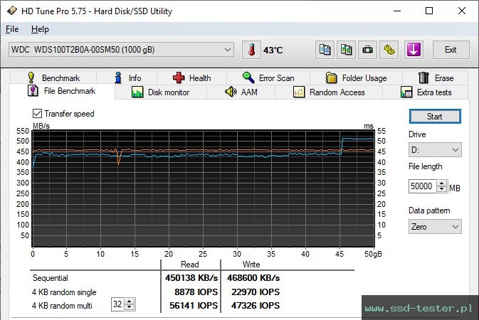HD Tune Test wytrzymałości TEST: Western Digital WD Blue 3D 1TB