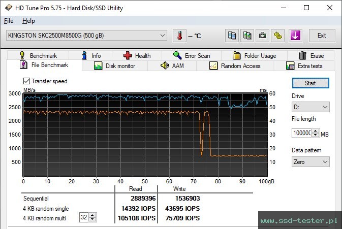 HD Tune Test wytrzymałości TEST: Kingston KC2500 500GB