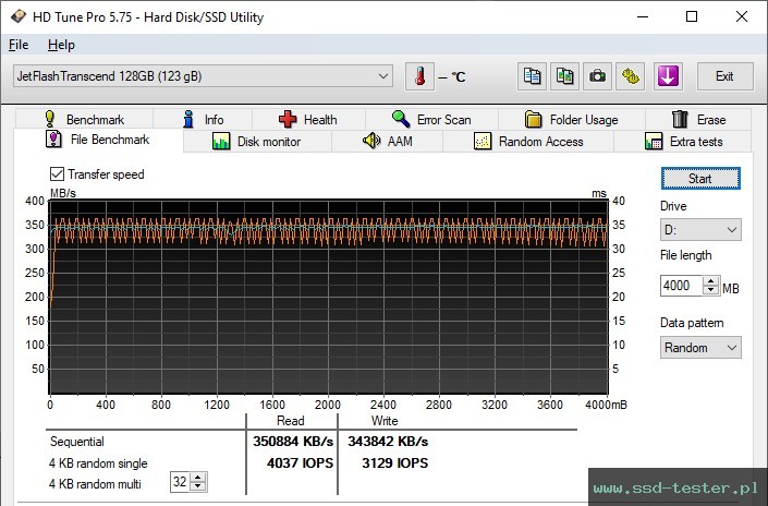 HD Tune Test wytrzymałości TEST: Transcend JetFlash 920 128GB