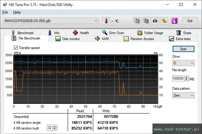 HD Tune Test wytrzymałości TEST: Mushkin Pilot-E 500GB