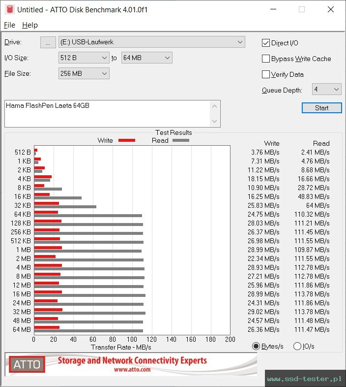 ATTO Disk Benchmark TEST: Hama Flash Drive Laeta 64GB