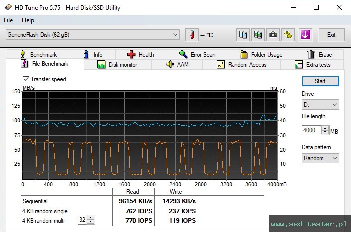 HD Tune Test wytrzymałości TEST: Hama Flash Drive Laeta 64GB