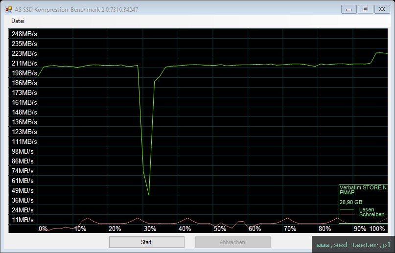 AS SSD TEST: Verbatim Store 'n' Stay Nano 32GB