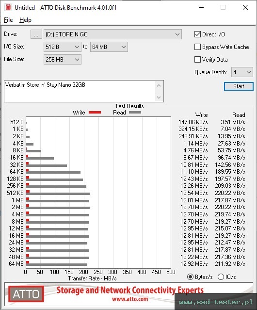 ATTO Disk Benchmark TEST: Verbatim Store 'n' Stay Nano 32GB