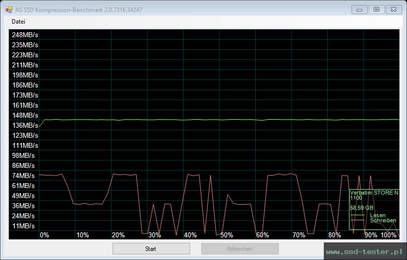 AS SSD TEST: Verbatim Store 'n' Stay Nano 64GB