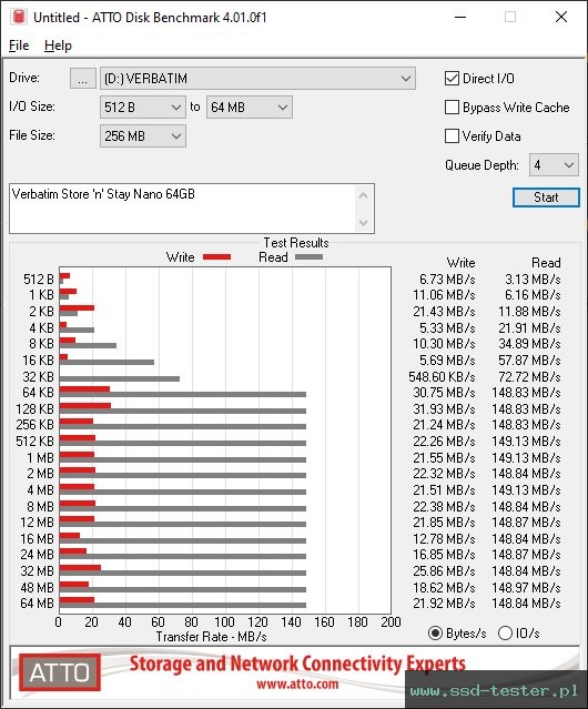 ATTO Disk Benchmark TEST: Verbatim Store 'n' Stay Nano 64GB