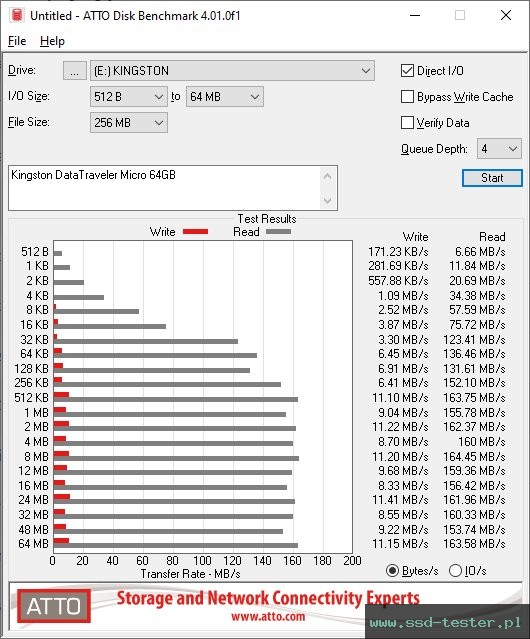 ATTO Disk Benchmark TEST: Kingston DataTraveler Micro 64GB