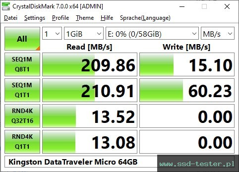 CrystalDiskMark Benchmark TEST: Kingston DataTraveler Micro 64GB