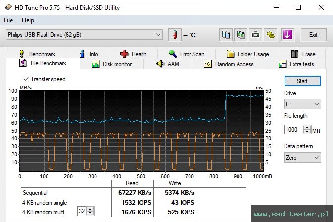HD Tune Test wytrzymałości TEST: Philips Snow 64GB