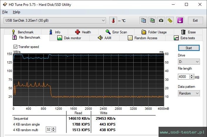 HD Tune Test wytrzymałości TEST: SanDisk Ultra Luxe 32GB