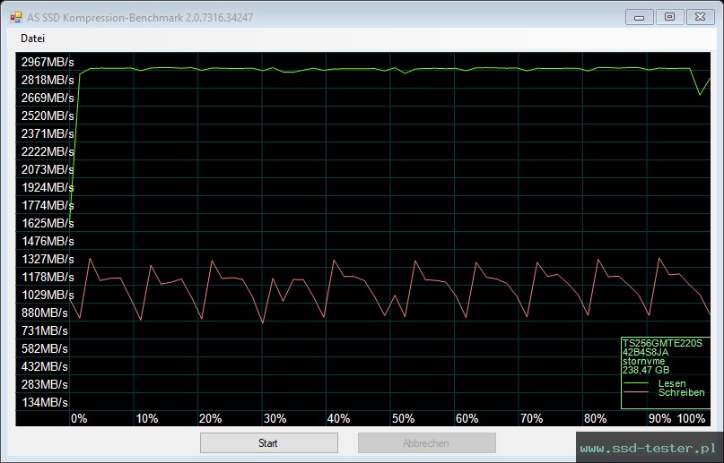 AS SSD TEST: Transcend 220S 256GB