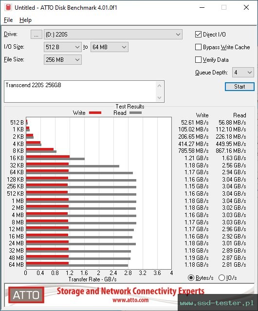 ATTO Disk Benchmark TEST: Transcend 220S 256GB