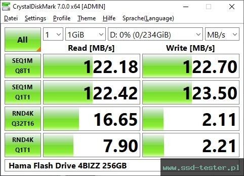 CrystalDiskMark Benchmark TEST: Hama Flash Drive 4BIZZ 256GB