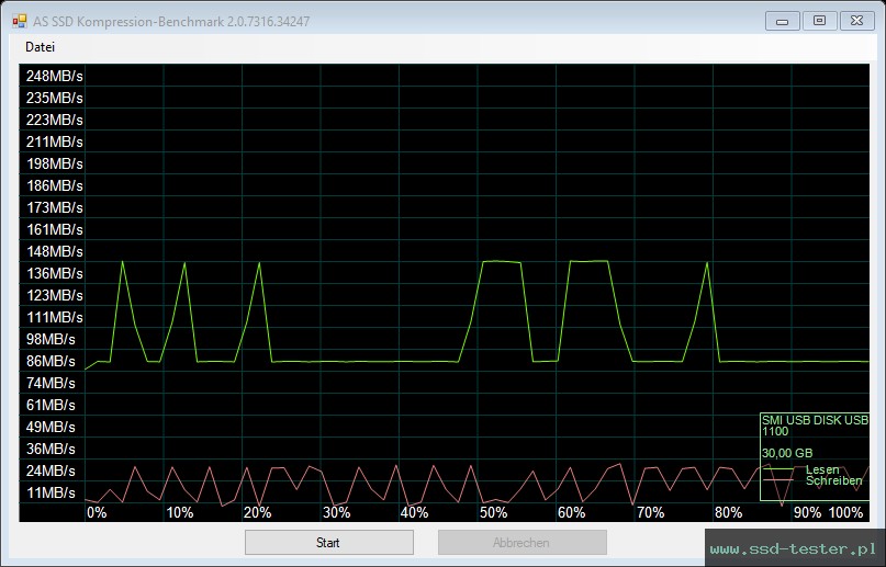 AS SSD TEST: Hama Rotate 32GB