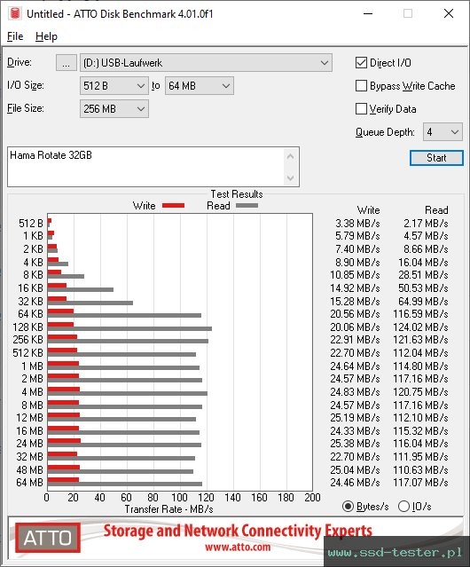 ATTO Disk Benchmark TEST: Hama Rotate 32GB