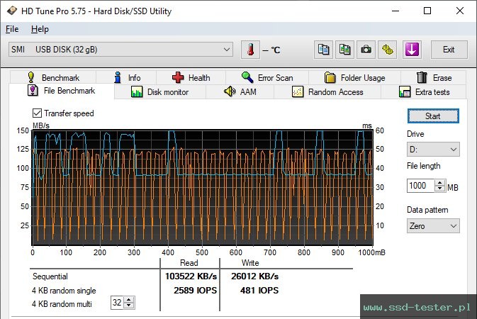 HD Tune Test wytrzymałości TEST: Hama Rotate 32GB