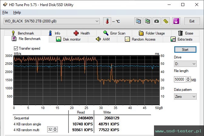 HD Tune Test wytrzymałości TEST: Western Digital WD_BLACK SN750 2TB