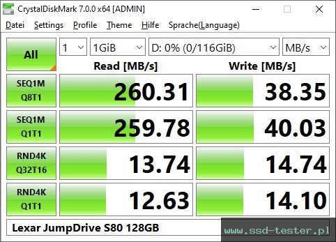 CrystalDiskMark Benchmark TEST: Lexar JumpDrive S80 128GB