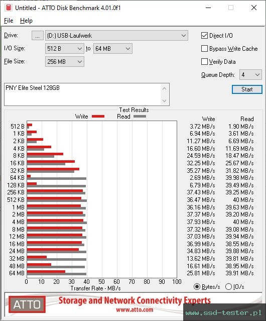 ATTO Disk Benchmark TEST: PNY Elite Steel 128GB