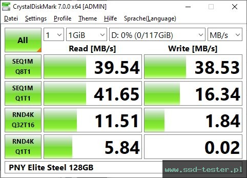 CrystalDiskMark Benchmark TEST: PNY Elite Steel 128GB