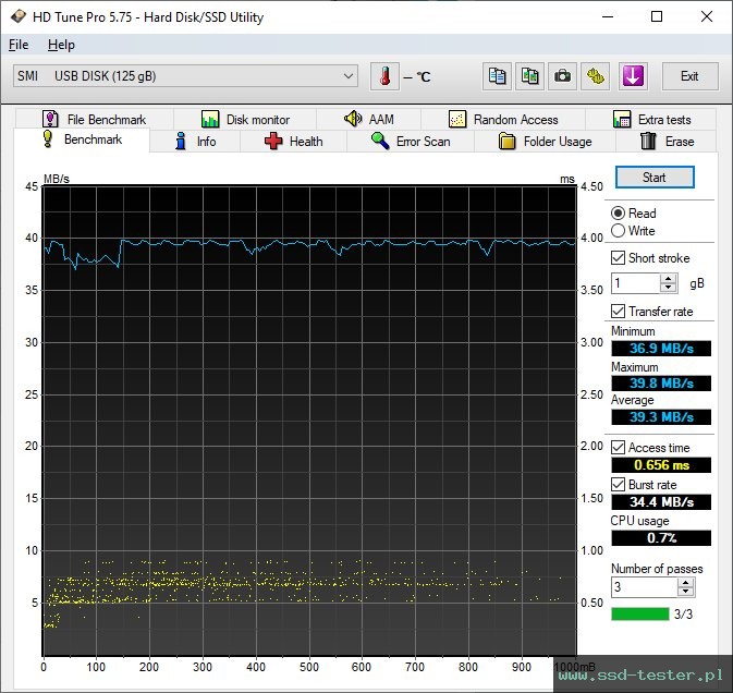 HD Tune TEST: PNY Elite Steel 128GB