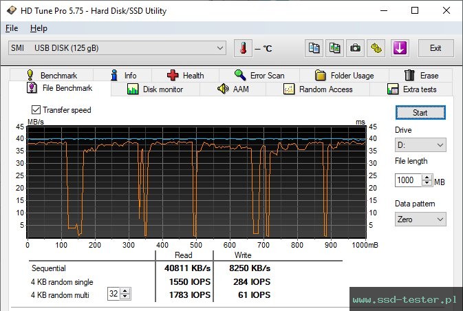 HD Tune Test wytrzymałości TEST: PNY Elite Steel 128GB