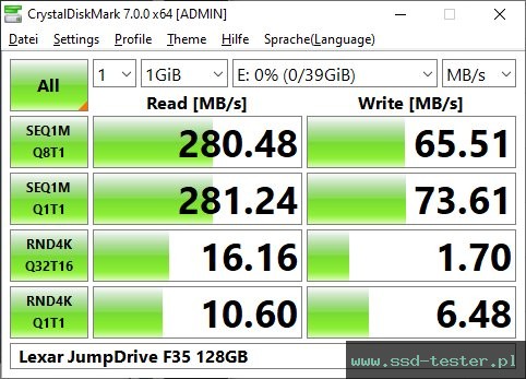 CrystalDiskMark Benchmark TEST: Lexar JumpDrive F35 128GB