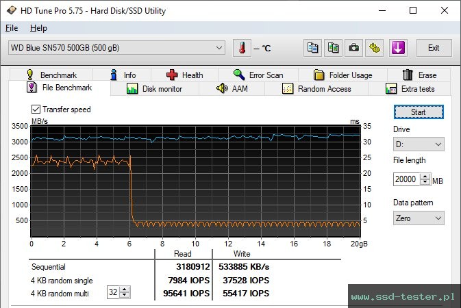 HD Tune Test wytrzymałości TEST: Western Digital WD Blue SN570 500GB