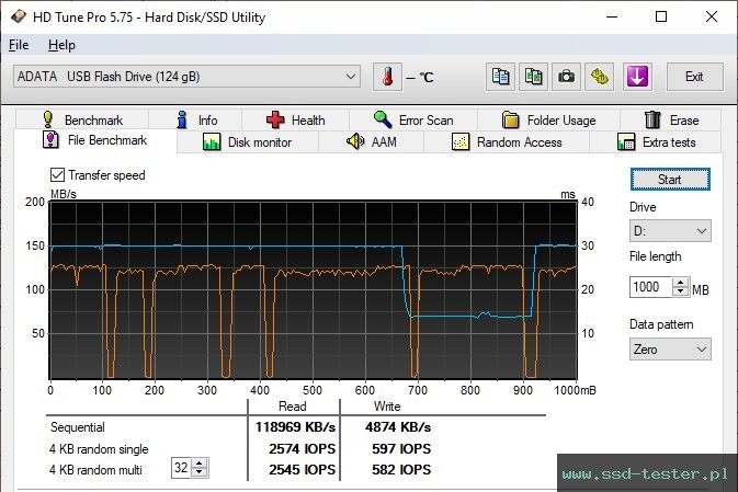HD Tune Test wytrzymałości TEST: ADATA UV350 128GB