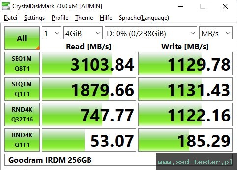 CrystalDiskMark Benchmark TEST: Goodram IRDM 256GB