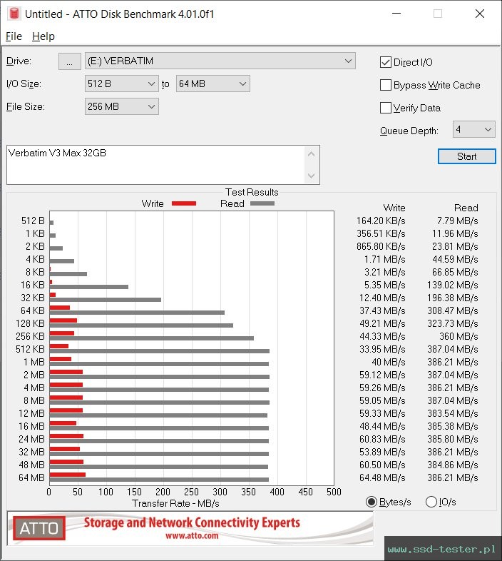 ATTO Disk Benchmark TEST: Verbatim V3 Max 32GB