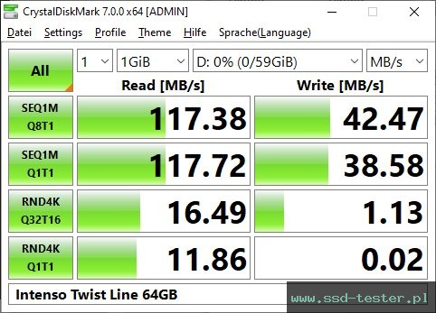 CrystalDiskMark Benchmark TEST: Intenso Twist Line 64GB